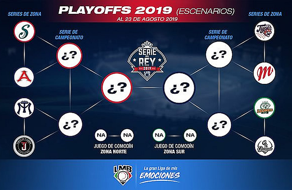 LMB: Estos serían los equipos clasificados a Playoffs: 23-agosto-2019