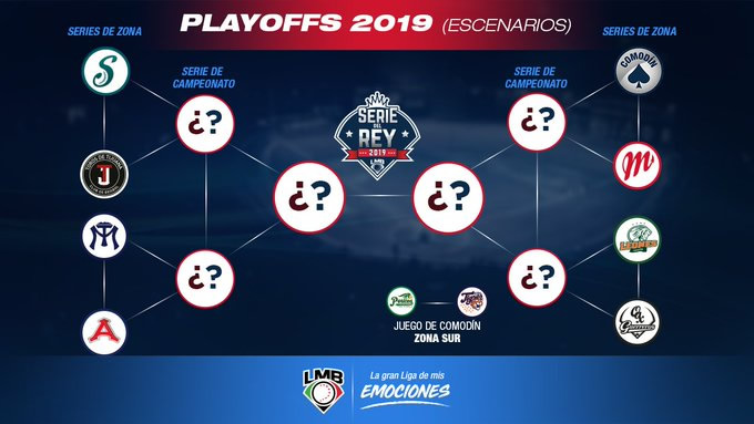 Estos serían los juegos de playoffs de la LMB