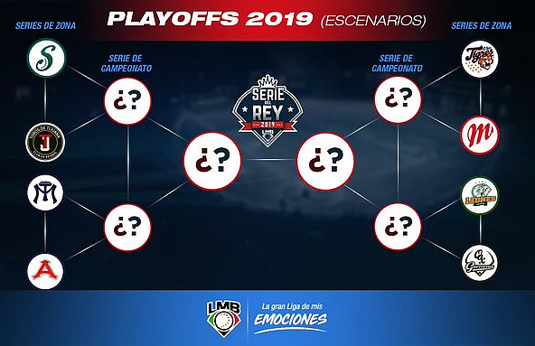 Qué son los Playoffs de LMB, cuántos juegos son y cuál es su formato