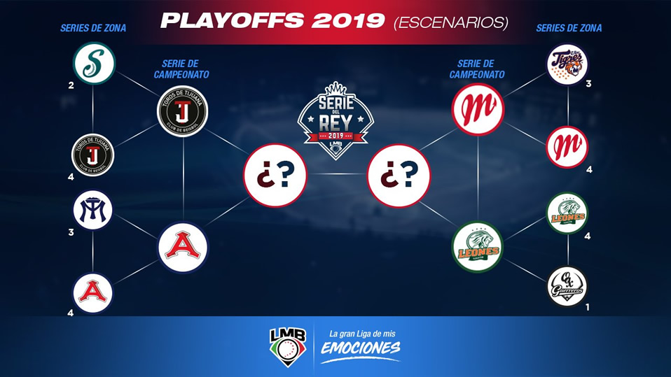 Así quedó el calendario de juegos de playoffs de la LMB 2019