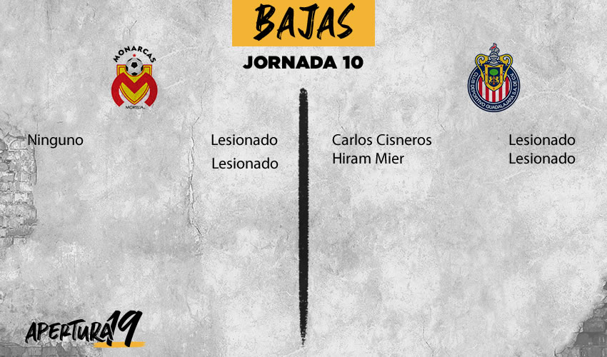 bajas y ausencias