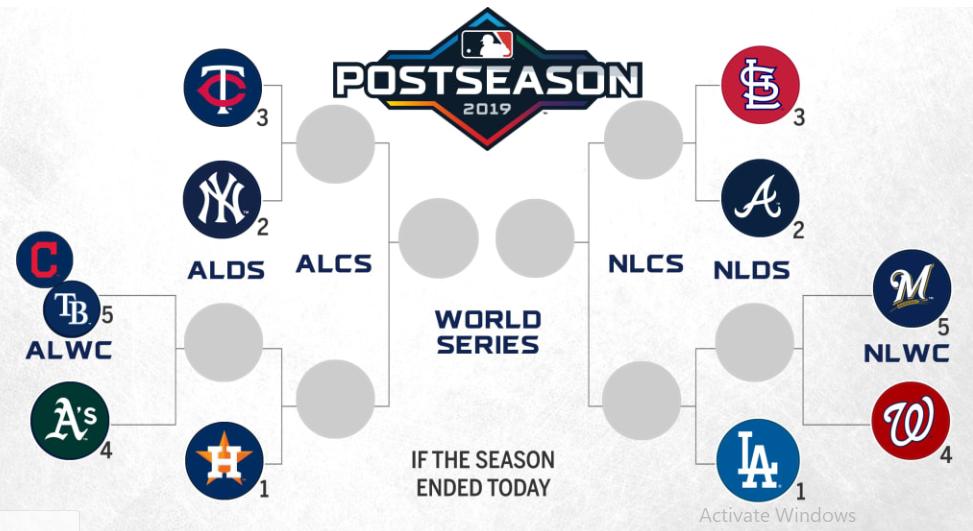 Así se jugarían los playoffs de MLB