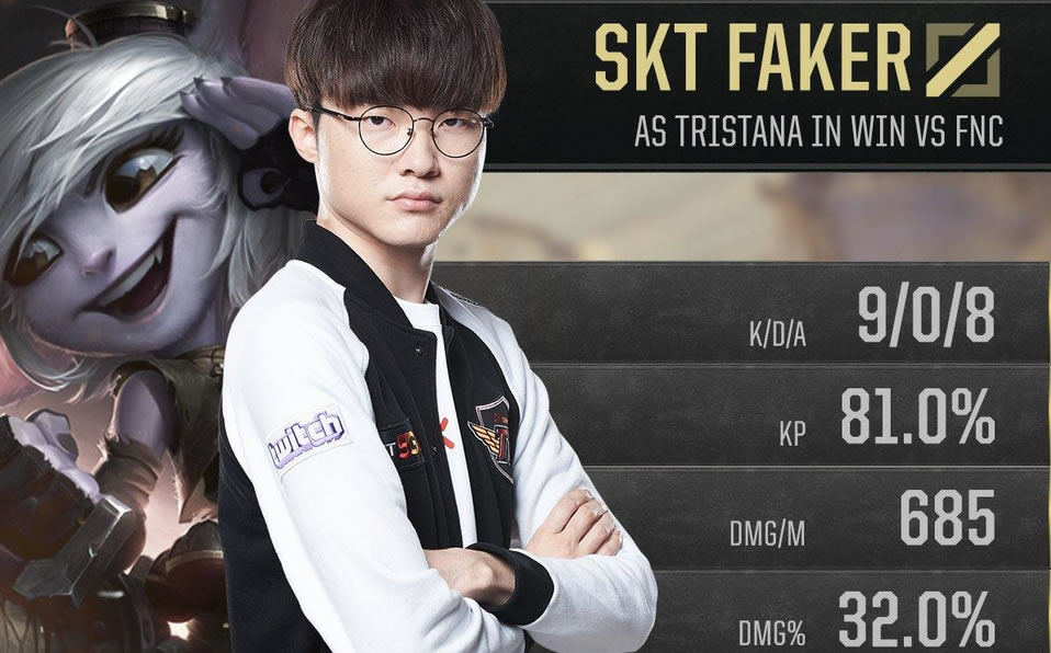 Faker tuvo un exitoso regreso en la Worlds 2019.