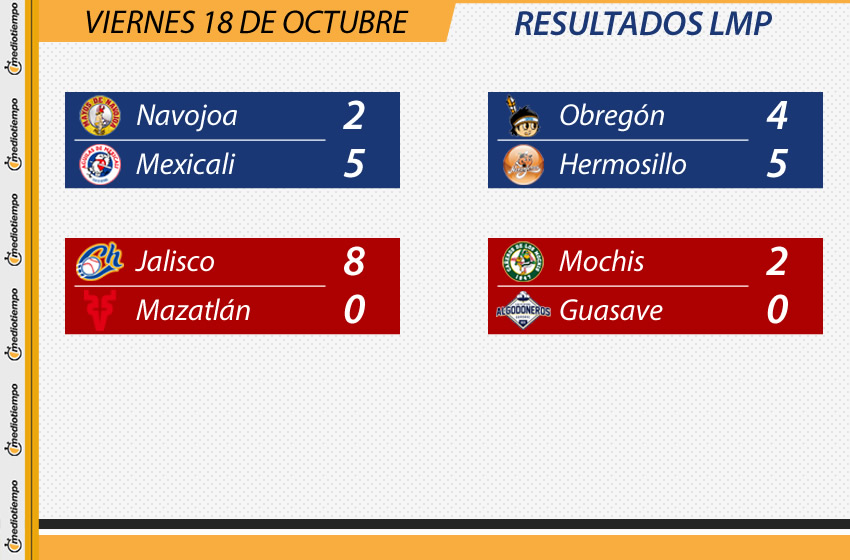 Resultados LMP 18-10-2019