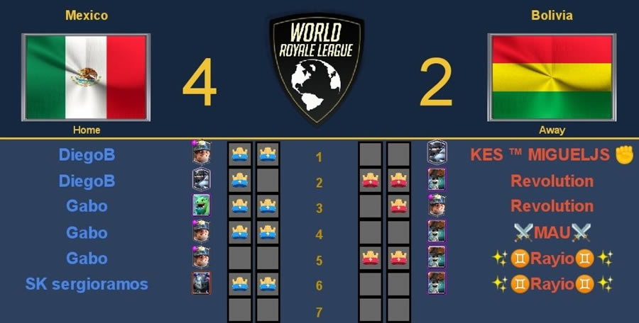 Team México no se da por vencido y busca seguir con vida en el torneo.
