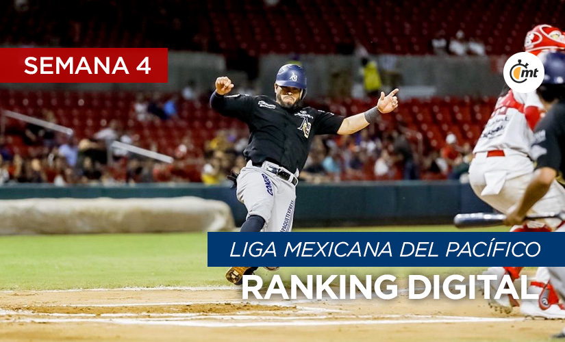 Algodoneros está de regreso en el primer lugar del ranking en la semana 4 (Foto:@AlgodonerosGsv)