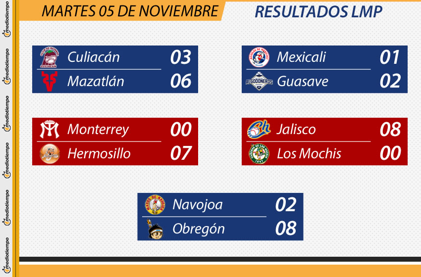 LMP: Resultados 05-11-2019