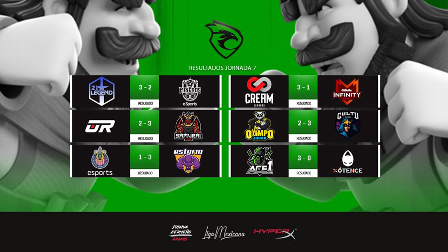 La actividad de Liga Mexicana de Clash Royale continuará el fin de semana.