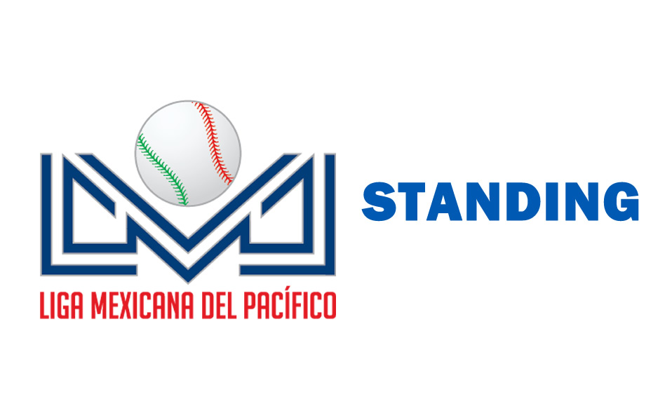 Así está en Standing de la LMP y los puntos a repartir