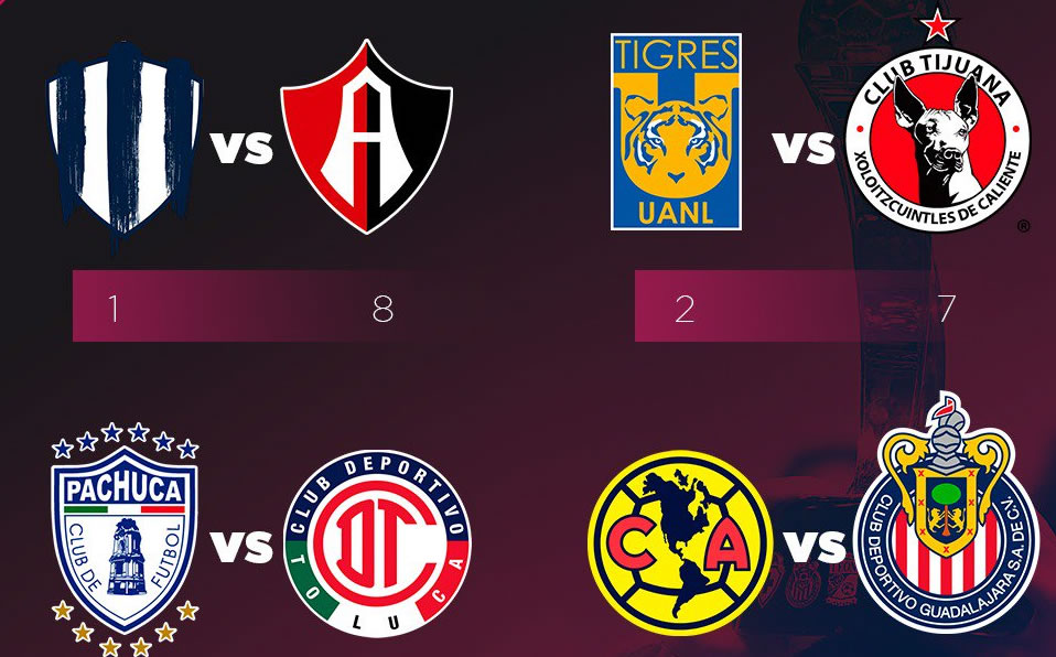 Así se jugará la Liguilla. (Liga MX Femenil)