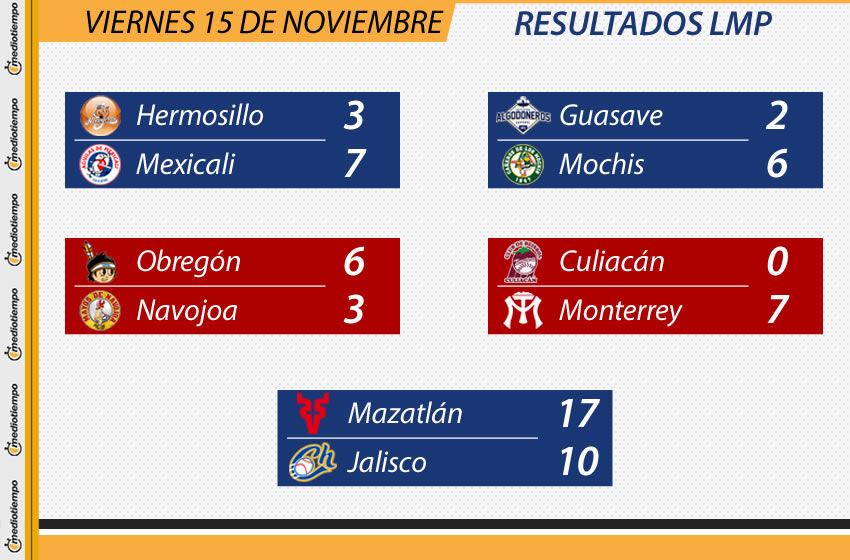 LMP Resultados 16-11-2019