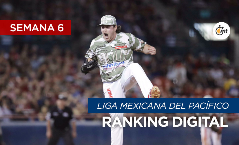 Águilas de Mexicali es el nuevo líder del ranking (foto: @AguilasDeMxli)