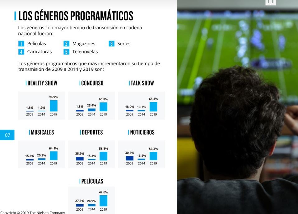 21 de noviembre: Día Mundial de la Televisión; ¿cómo se ve en México?