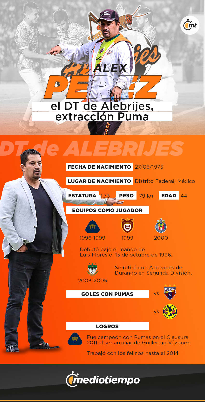 Alex Pérez, DT de Alebrijes de Oaxaca