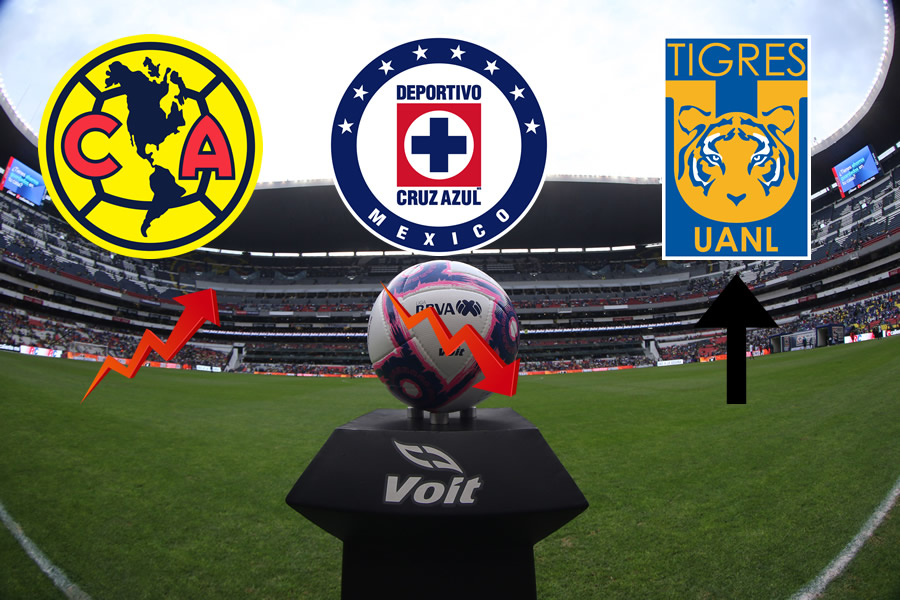 Tigres es el que lleva más gente a sus estadios al desplazar a Monterrey.