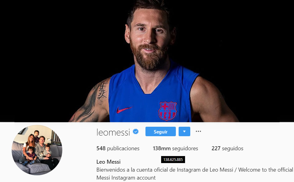 Lionel Messi es el segundo deportista en la lista con 138 millones. "Solo" le faltan 55 millones ára empatar a CR7.
