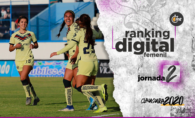 Ranking Digital: Las Águilas escalaron al primer puesto en la Jornada2 (foto: Imago7)
