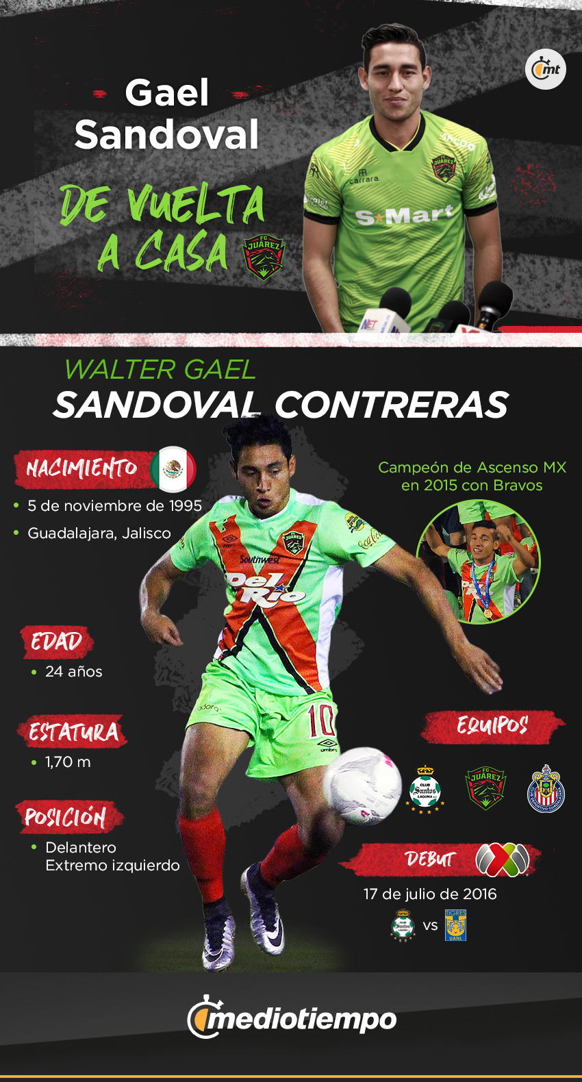 Gael Sandoval, refuerzo de Bravos de Juárez