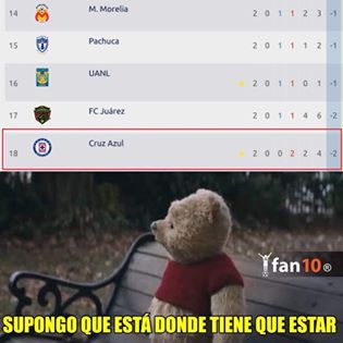 Jornada llena de goles y de memes; risas al por mayor.