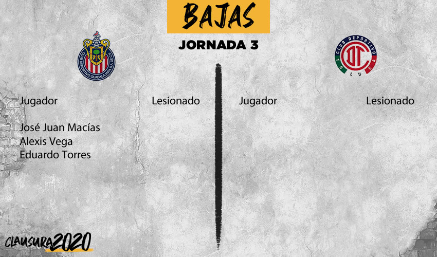 Chivas vs Toluca: información previa, Jornada 3 Clausura 2020