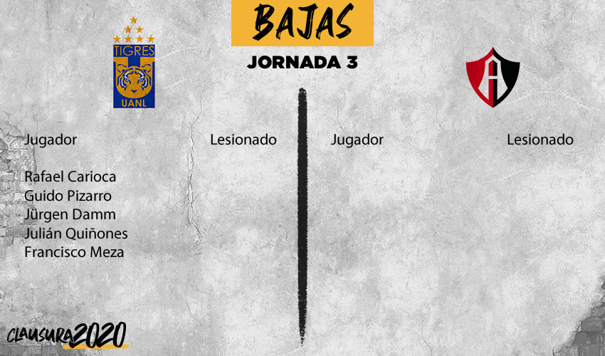 Tigres vs Atlas: información previa, Jornada 3 Clausura 2020