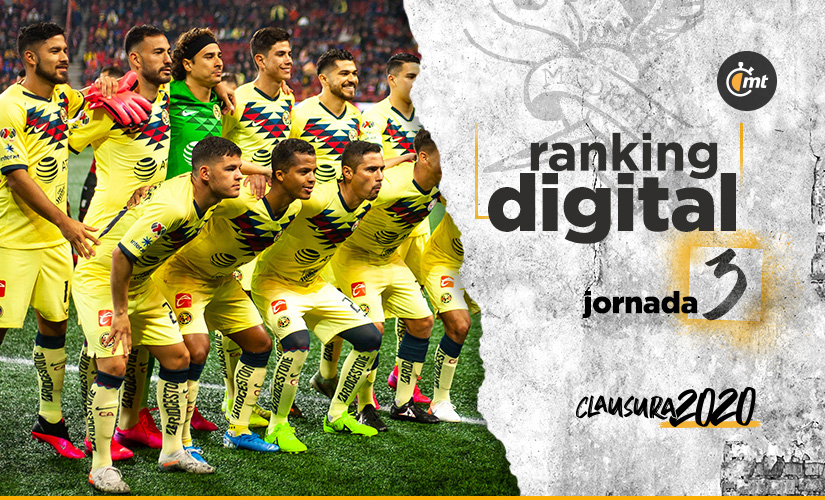 América mantiene el liderato por segunda jornada consecutiva (foto: Imago7)