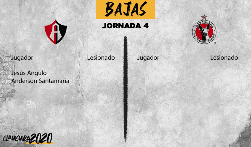 Atlas vs Xolos: información previa, Jornada 4 Clausura 2020