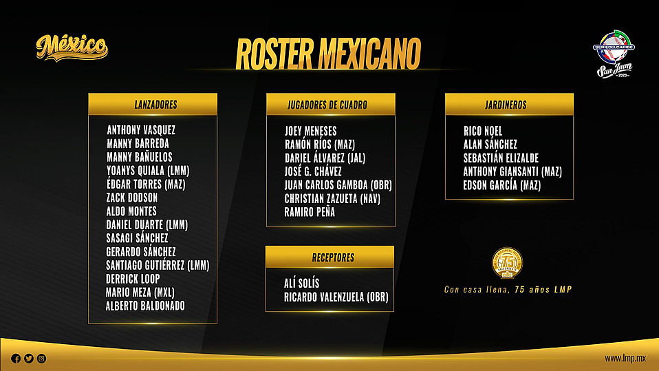 Roster de Tomateros de Culiacán en la Serie del Caribe
