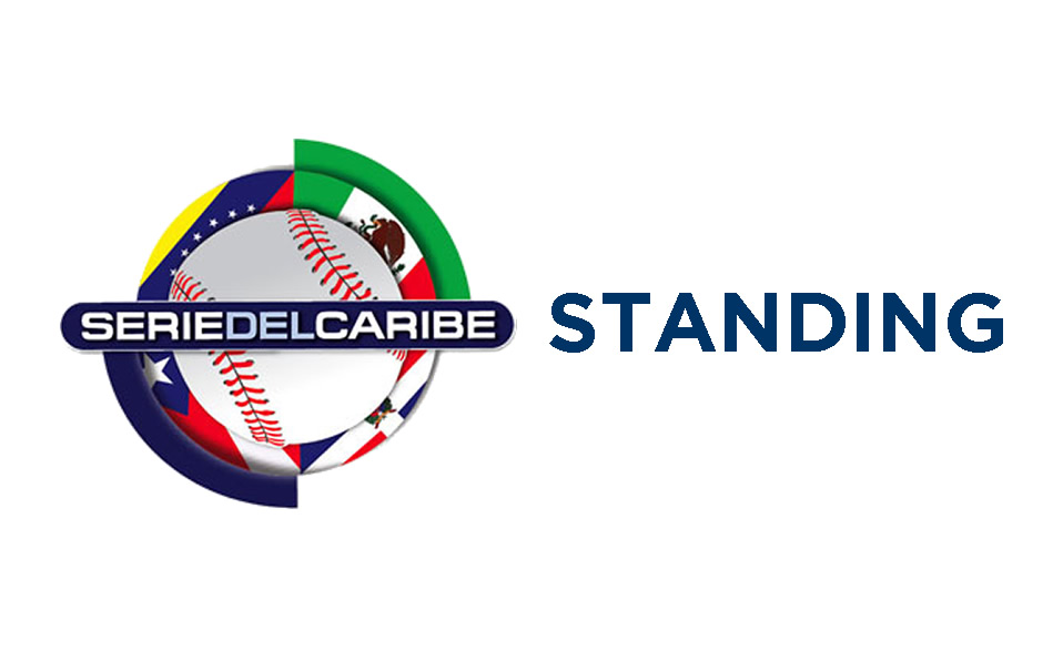 Standing de la Serie del Caribe 2020