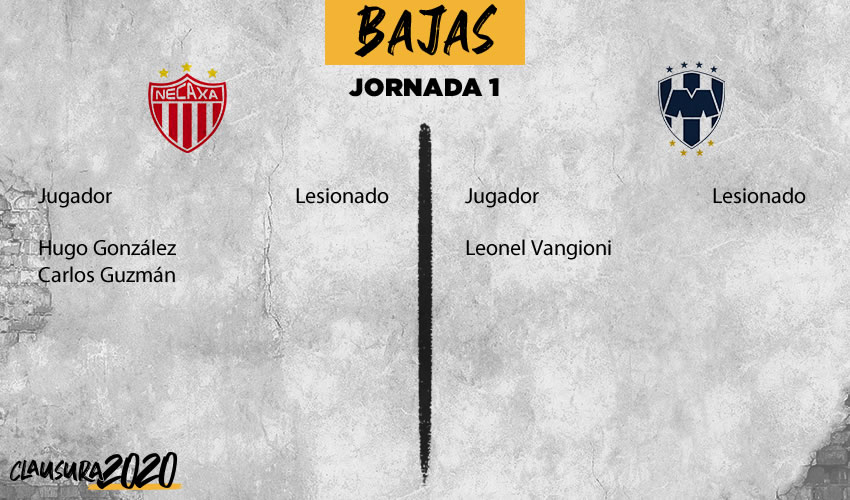 Necaxa vs Rayados: información previa, Jornada 1 Clausura 2020