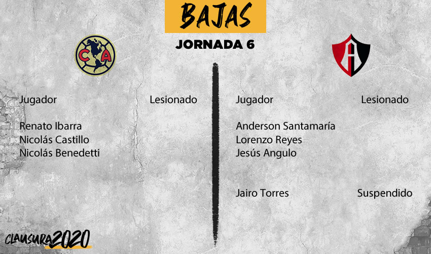 América vs Atlas: información previa, Jornada 6 Clausura 2020