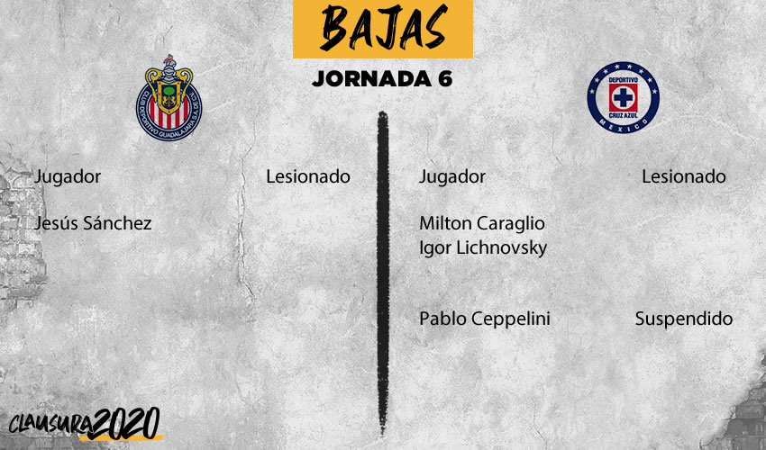 Chivas vs Cruz Azul: información previa, Jornada 6 Clausura 2020