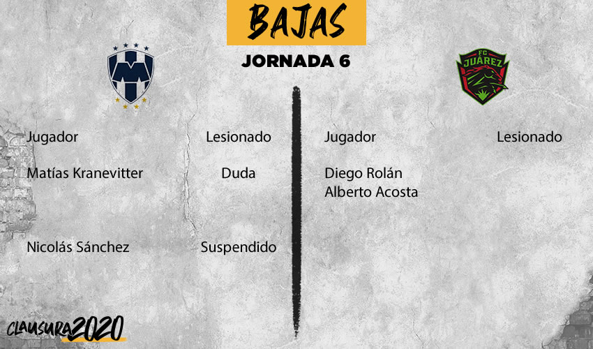 Rayados vs Juárez: información previa, Jornada 6 Clausura 2020