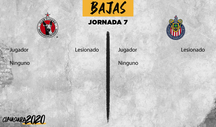Xolos vs Chivas: información previa, Jornada 7 Clausura 2020