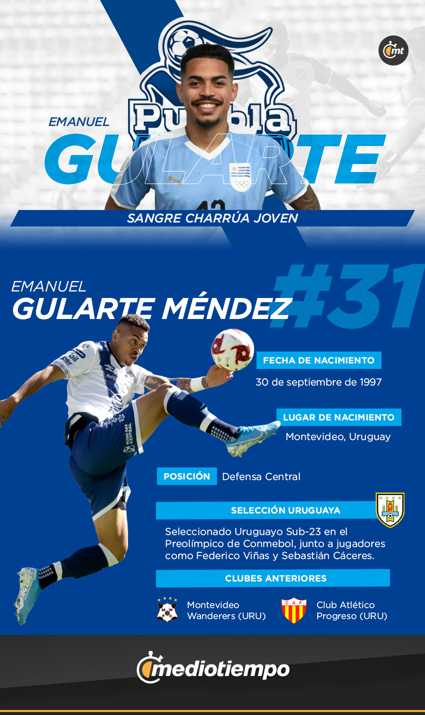 Emanuel Gularte Méndez