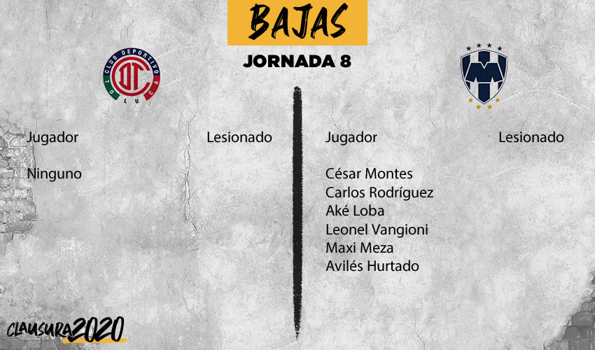 Toluca vs Rayados: información previa, Jornada 8 Clausura 2020
