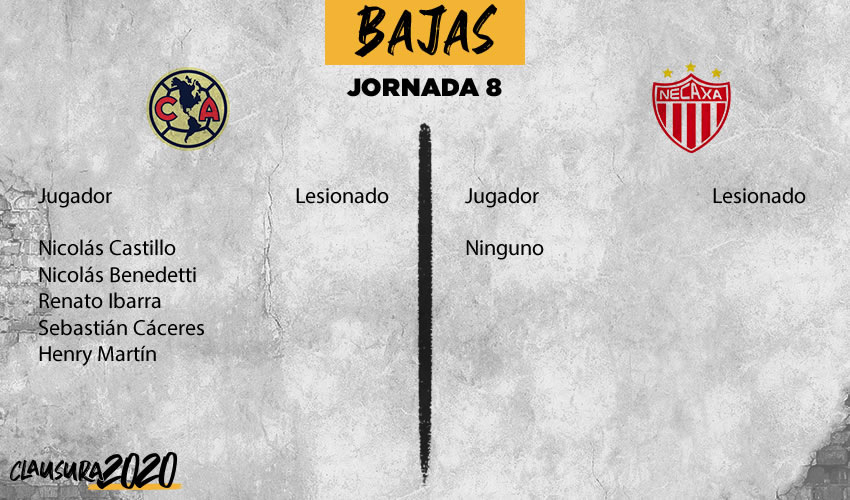 América vs Necaxa: información previa, Jornada 8 Clausura 2020