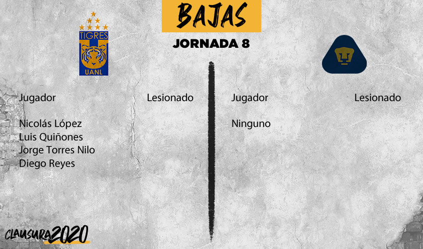 Tigres vs Pumas: información previa, Jornada 8 Clausura 2020