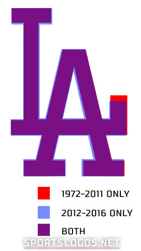 Comparación de logos Dodgers