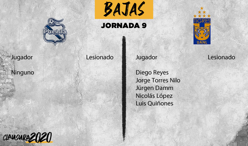Puebla vs Tigres: información previa, Jornada 9 Clausura 2020