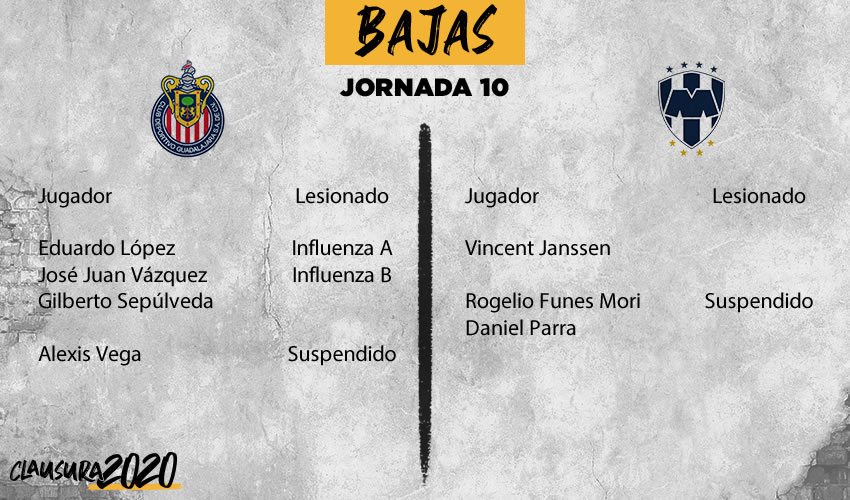 Chivas vs Rayados: información previa, Jornada 10 Clausura 2020