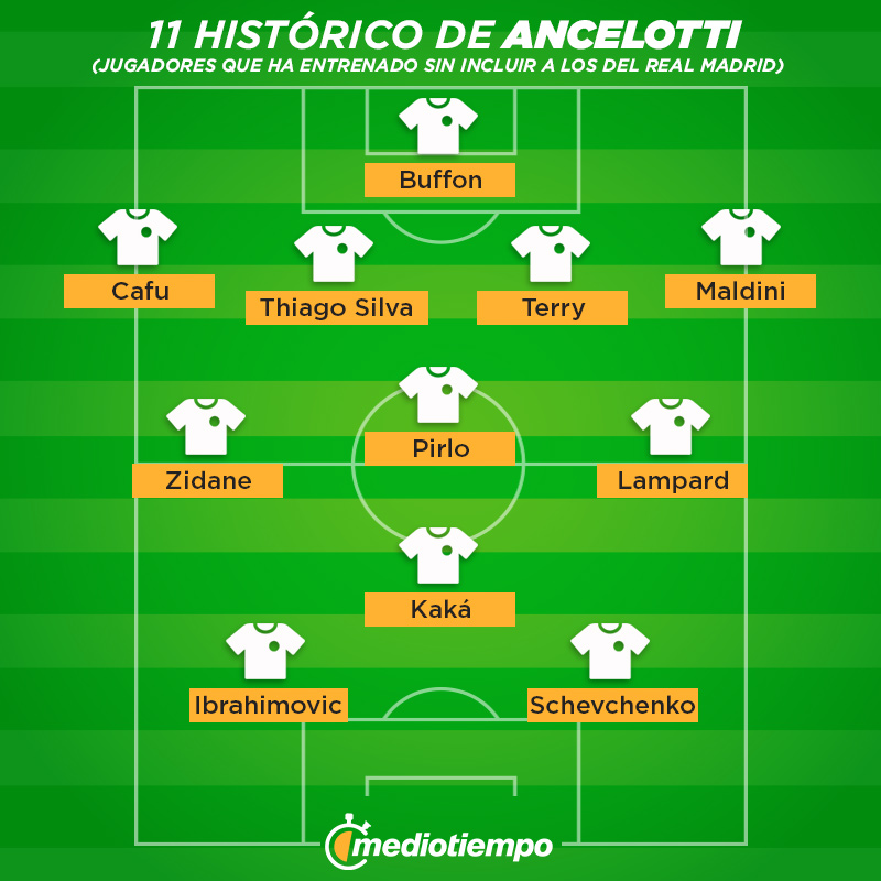 11 histórico de Carlo Ancelotti (sin contar jugadores del Madrid).