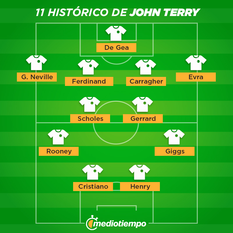 11 histórico de John Terry.