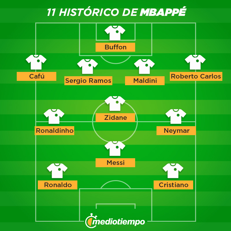 11 histórico de Kylian Mbappé.