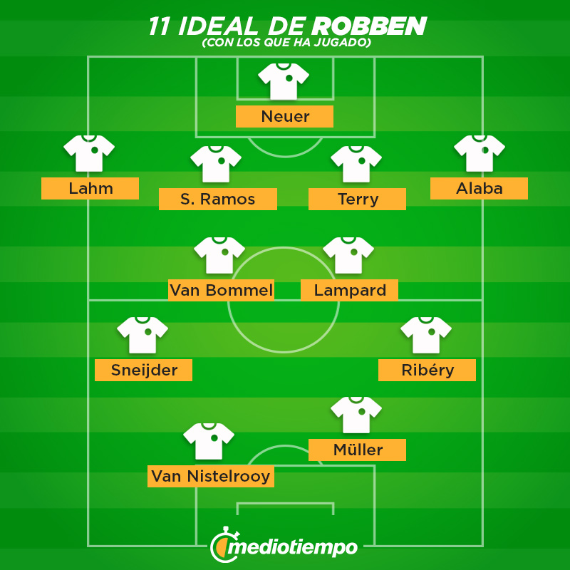 11 ideal de Arjen Robben (solo con los que ha jugado).