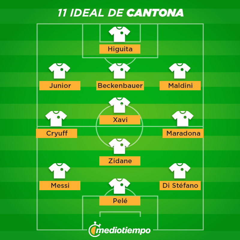 11 ideal de Éric Cantona.