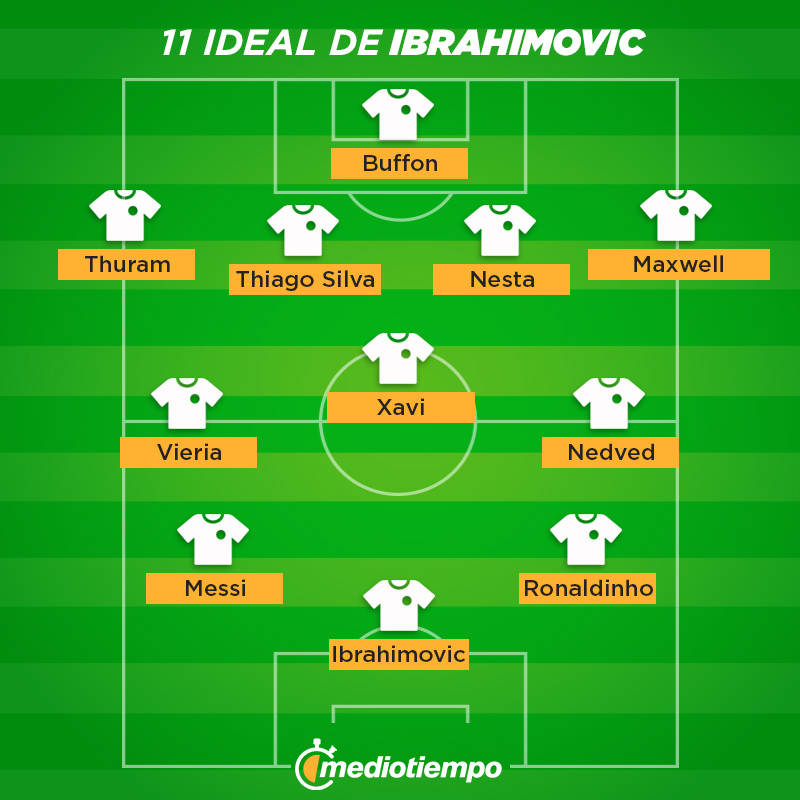 11 ideal de Zlatan Ibrahimović.