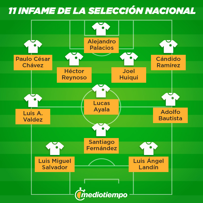 Peores jugadores de la Selección Nacional de México