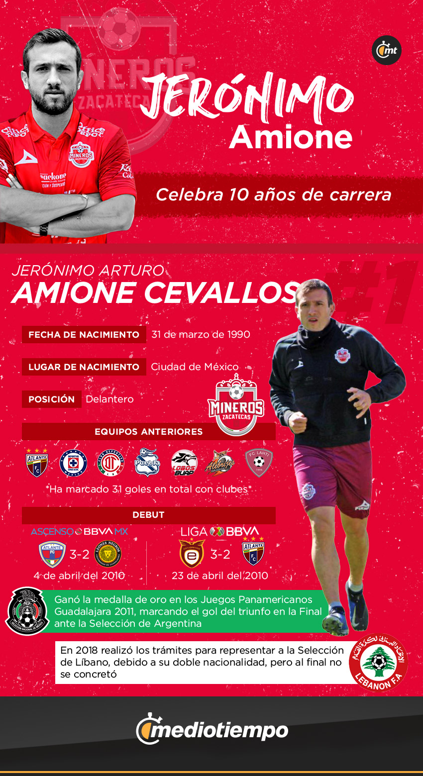 Ficha Jerónimo Amione Mineros de Zacatecas