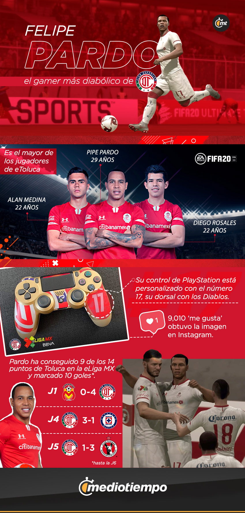 Felipe Pardo en la eLigaMX